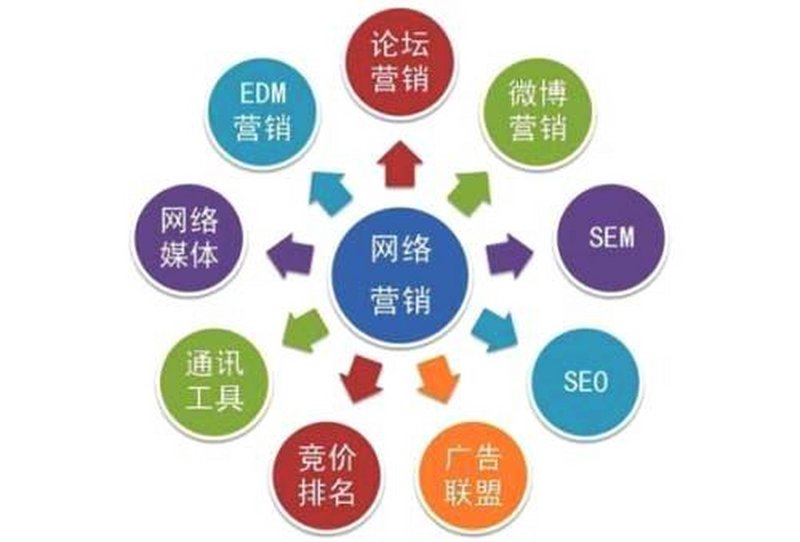 随着互联网的快速发展，越来越多的企业开始重视线上营销和网站建设。随州网络公司也在这个过程中不断壮大。为了进一步扩大团队规模，提升服务质量，一些知名的随州网络公司在近期发布了招聘信息。