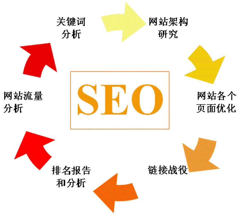 网络营销管理办法详解
